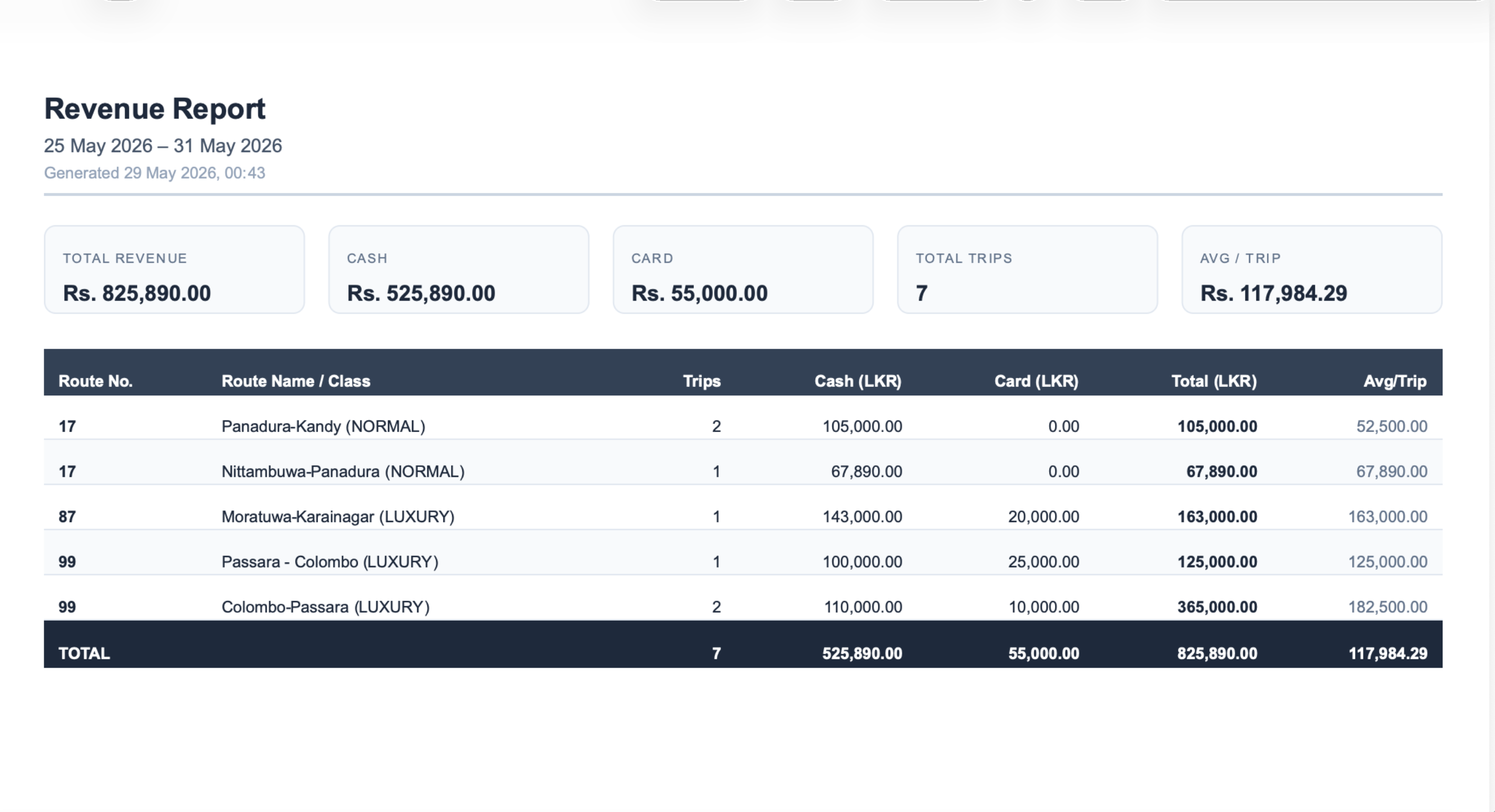 RouteBus revenue report